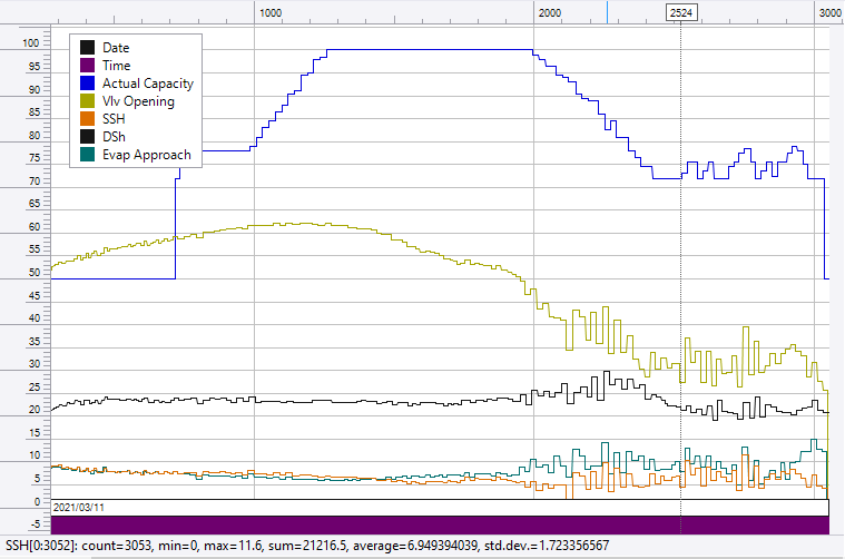 2021-03-15 12_14_50-Flow CSV Viewer 1.0.4 - MT3Mon20210311130000.csv.png